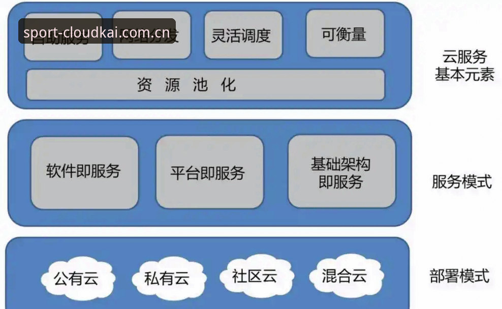 揭秘云开体育安全性：从技术架构到用户体验的深度分析